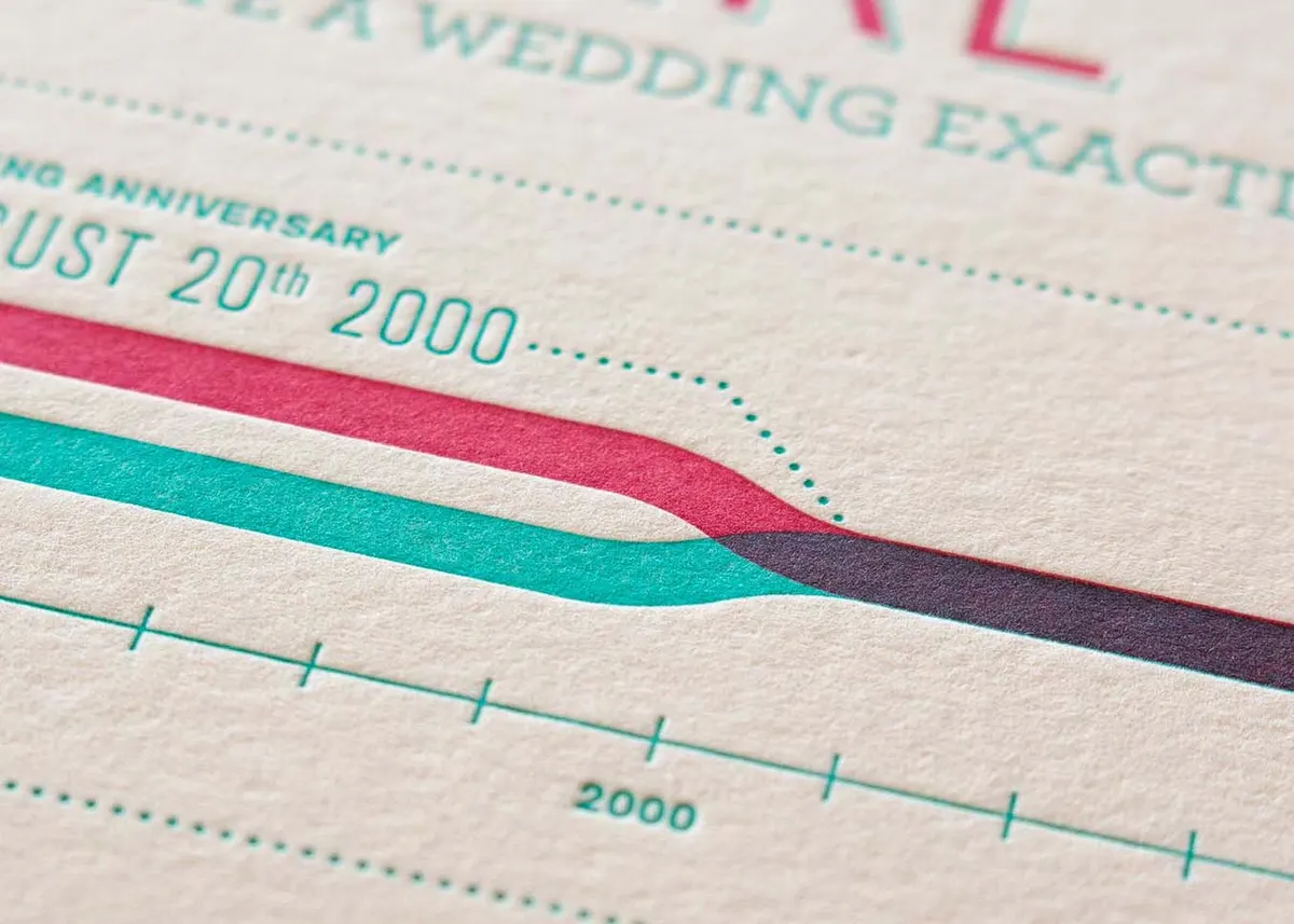 Detail of overlapping letterpress inks creating a third color on the wedding invitation